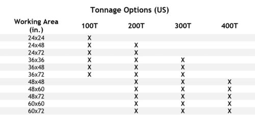 Ascent Standard Hydraulic Press Specs