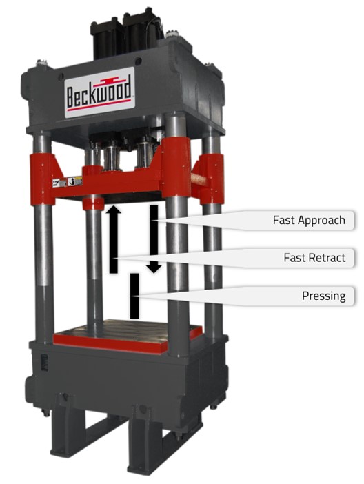 Ram Speeds - Fast Approach, Pressing, Fast Retract